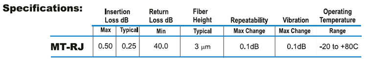 MT-RJ Specifications